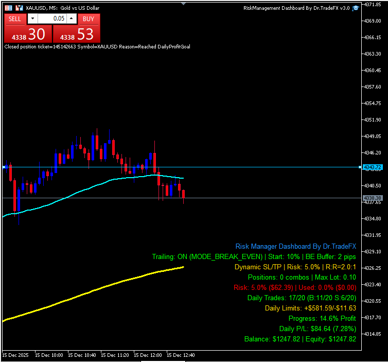 Risk Management EA by Dr.Trade FX