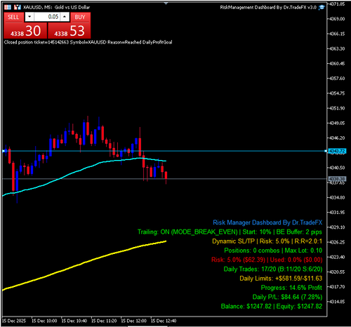Risk Management EA by Dr.Trade FX