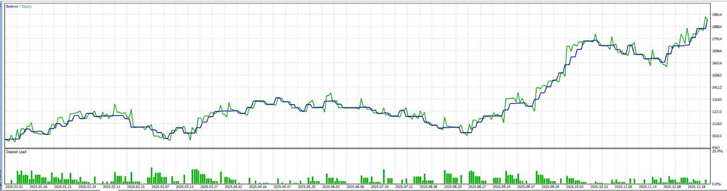 Multi-Timeframe Trend Pro EA by Dr.Trade FX