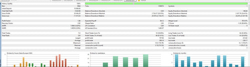 Multi-Timeframe Trend Pro EA by Dr.Trade FX
