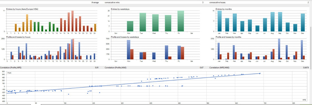 Multi-Timeframe Trend Pro EA by Dr.Trade FX