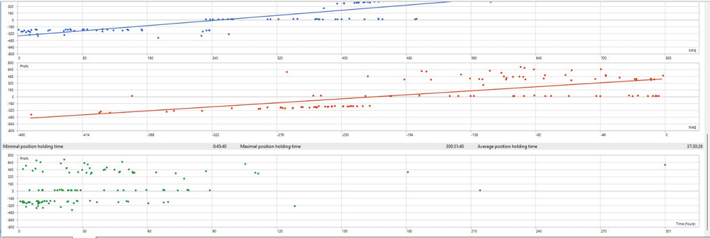 Multi-Timeframe Trend Pro EA by Dr.Trade FX