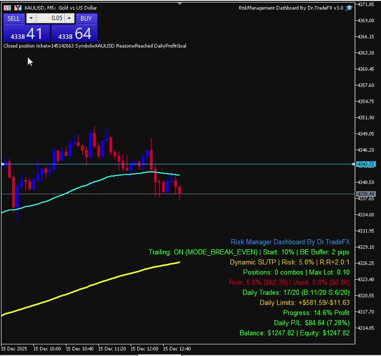 Risk Management EA by Dr.Trade FX